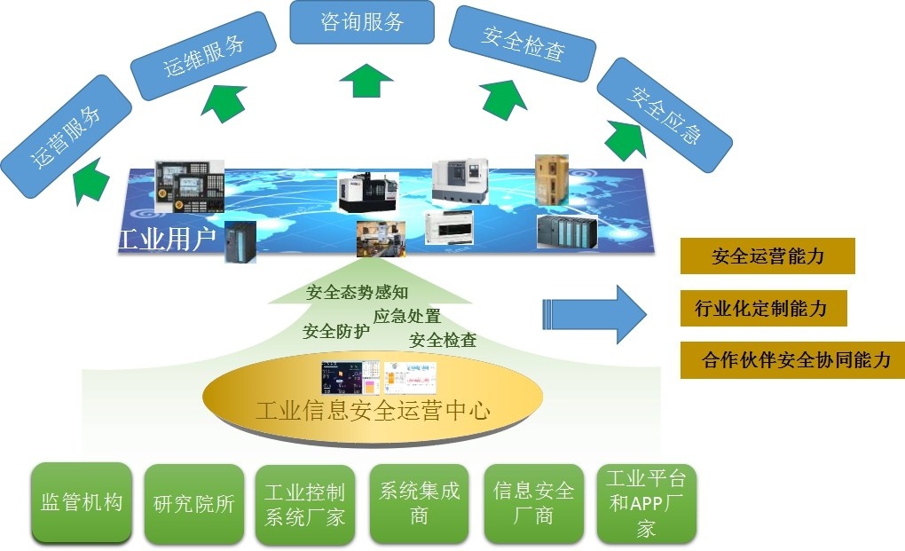 启明工业